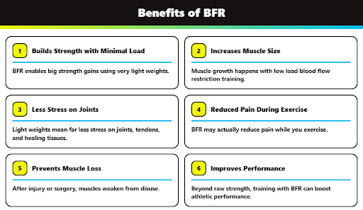 Benefits of BFR for Sports Rehab and Strength Gains